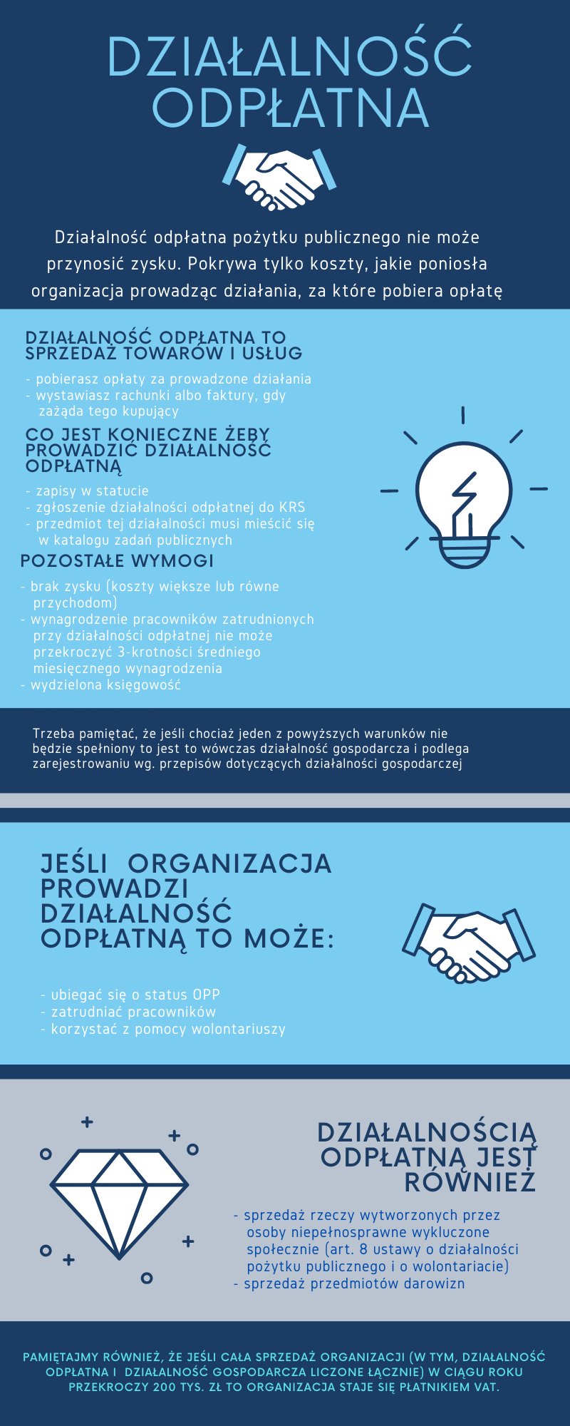 dzialalnosc odplatna